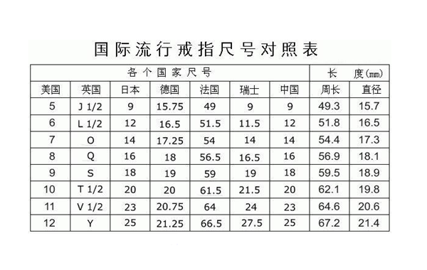 戒指尺寸对照表