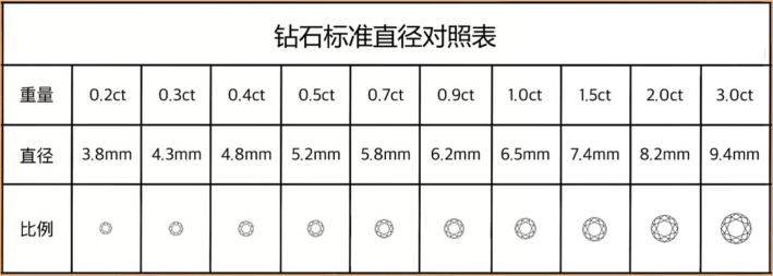 钻戒一克拉多少分