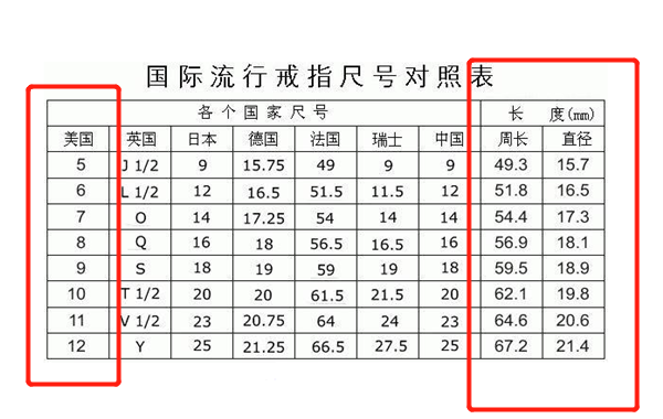 美码7号戒指是多大