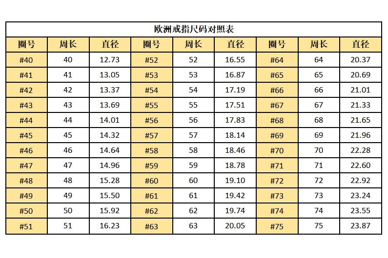 戒指55号是多大尺寸