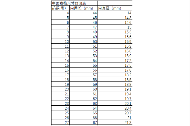 6厘米是几号戒指