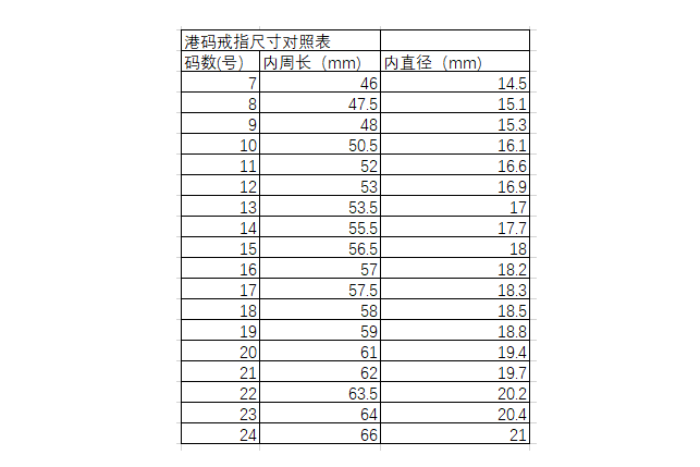 6厘米是几号戒指