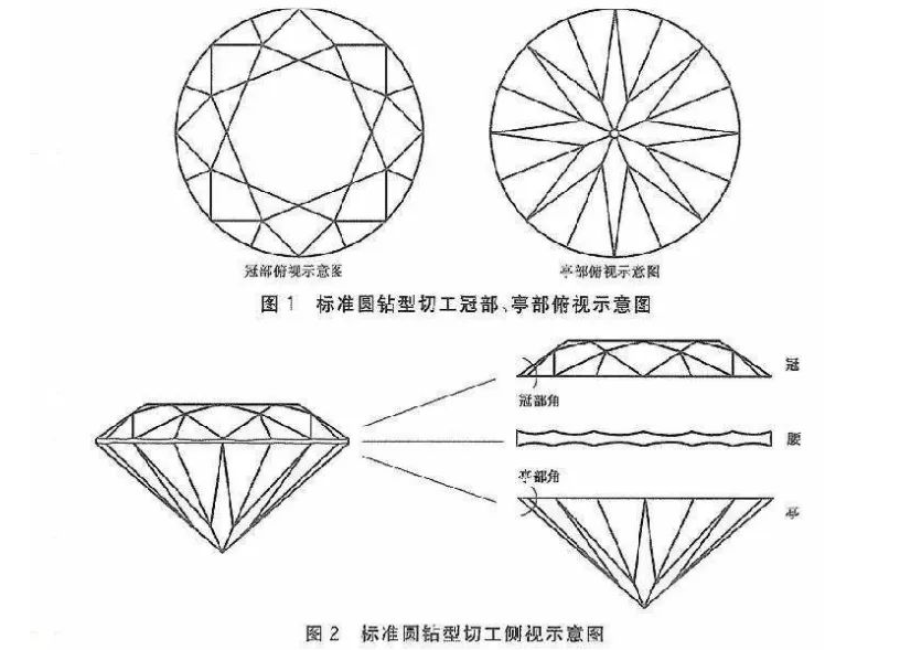 钻石切工的好坏对钻石影响最大的是什么