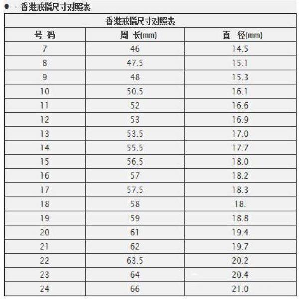 5.5cm戒指戴多少号