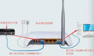 笔记本怎么设置路由器 笔记本设置路由器的方法