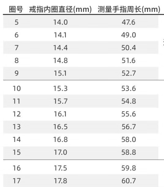 周大福15号戒指内径多少厘米