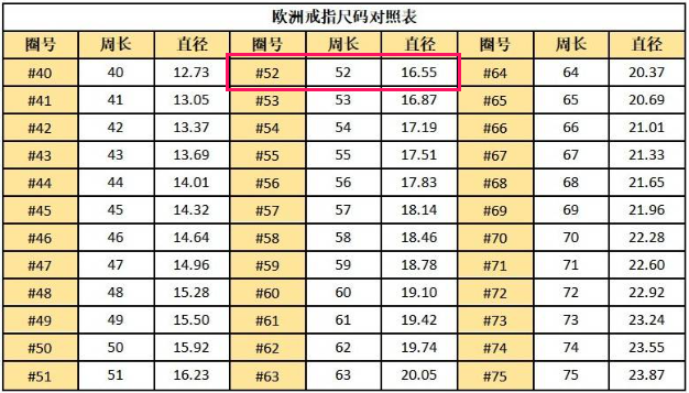 卡地亚52号戒指是多大尺寸