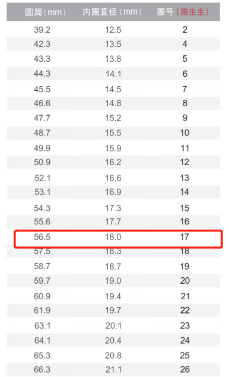 周生生17号戒指是多大的