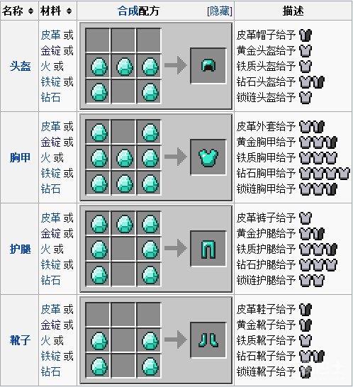 我的世界攻略 关于我的世界新手玩法详情攻略解析