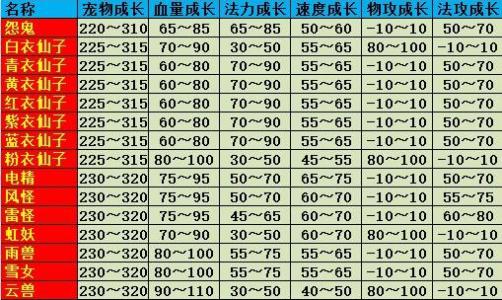 问道手游攻略 关于问道中宠物宝宝的强化技巧解析