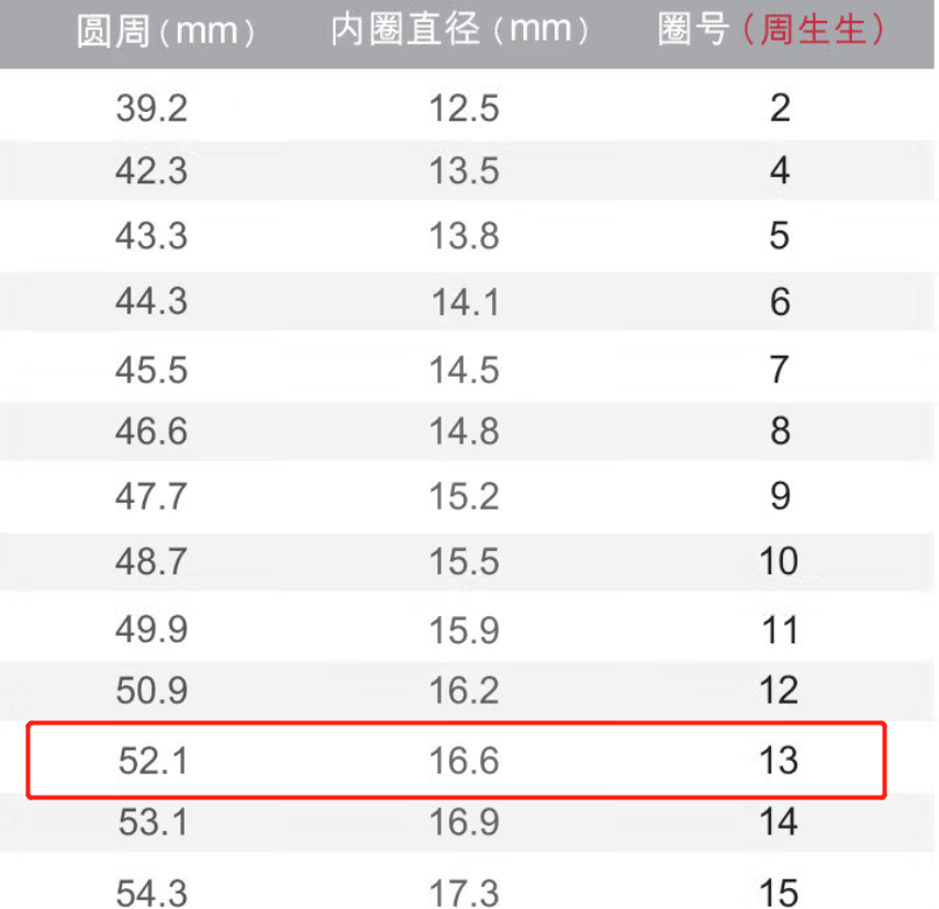 周生生13号戒指是多大尺寸