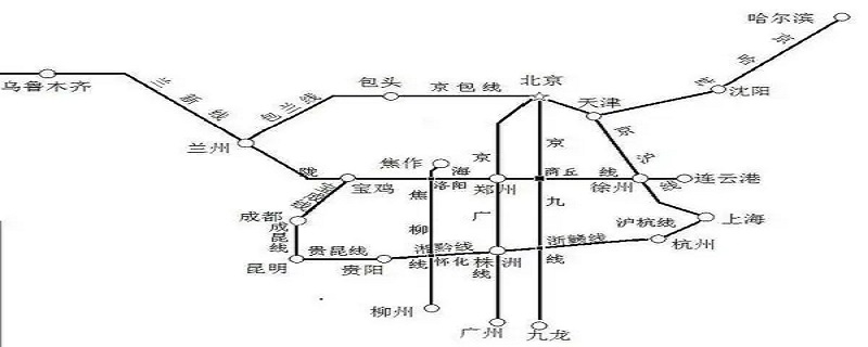 三横五纵铁路干线是哪些 三横五纵的铁路干线名称