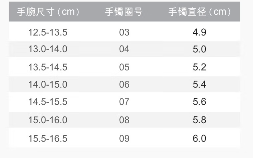 周生生手镯6号圈是54吗