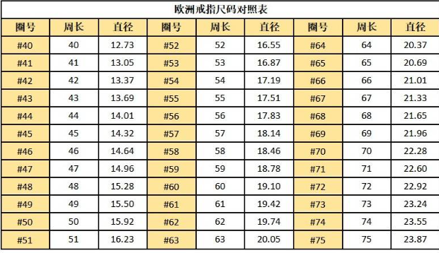 卡地亚61号戒指是多大尺寸