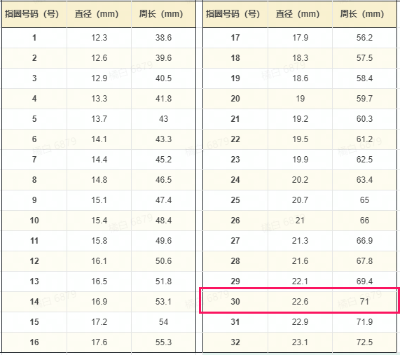 戒指30号圈是多少mm