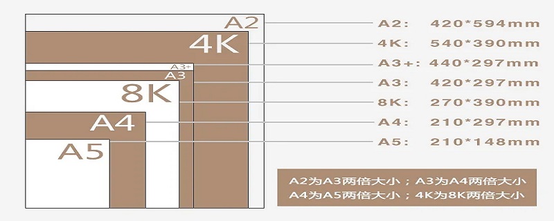 比a4纸大一点的尺寸有什么