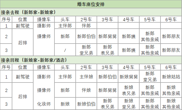 接亲新郎坐哪辆车