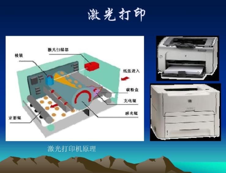 激光打印机原理是什么