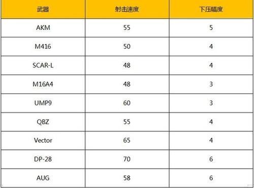 绝地求生攻略 关于新手在绝地求生中压枪的技巧介绍