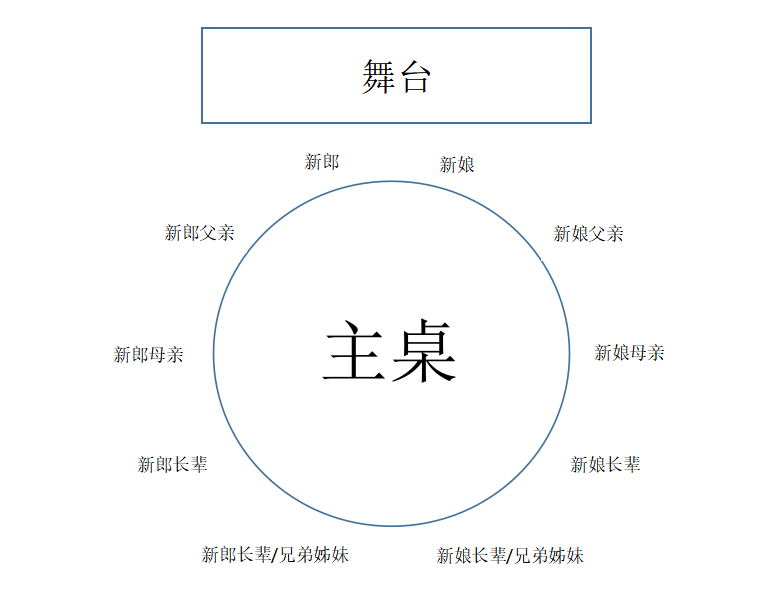 婚宴20桌图示图片