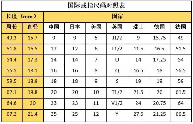 戒指54号圈是多少mm