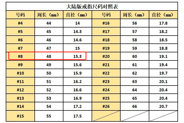 潘多拉48号戒指国内几号