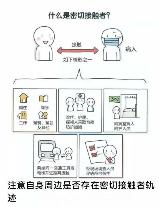 11.05昨日石家庄新增本土无症状19例，高风险地区45个，中风险地区6个