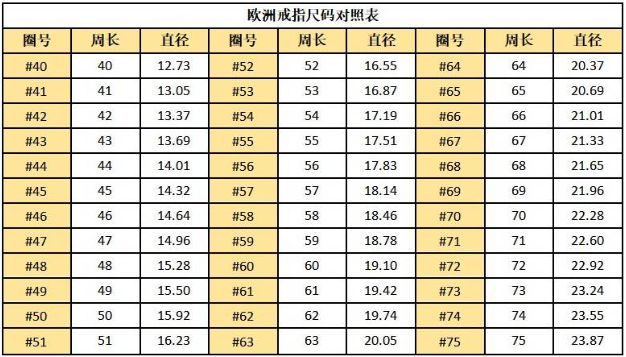 卡地亚57号戒指是多大尺寸