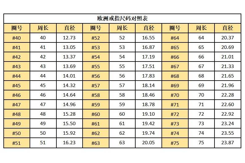 4.5厘米戴多少号戒指