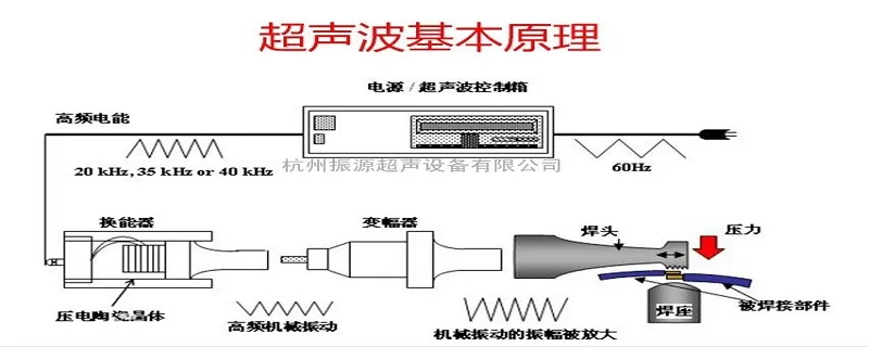 超声波的应用有哪些