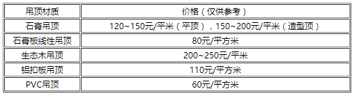 装修价目表