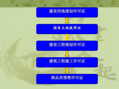 选房注意事项