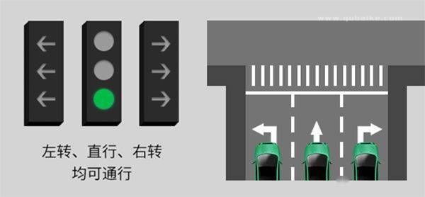 2022新国标红绿灯信号灯图解