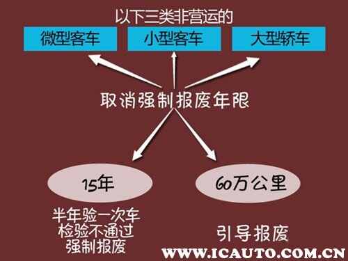 私家车强制报废年限是多少年？私家车强制报废标准2023