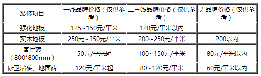 装修价目表