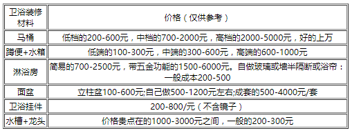 装修价目表