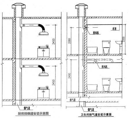 顶层楼房优缺点