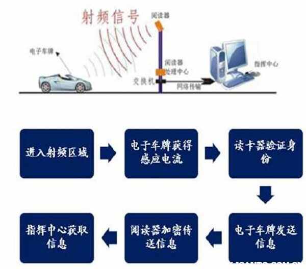 电子车牌2023开始实行吗，电子车牌安装要收费吗