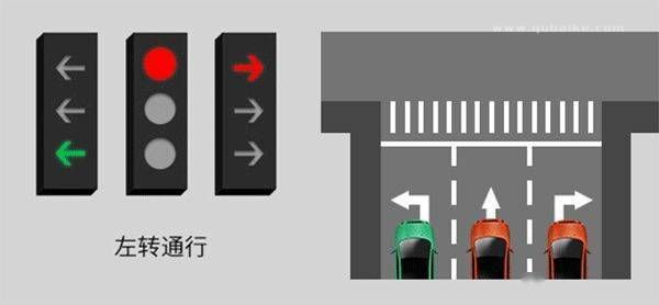 2022新国标红绿灯信号灯图解