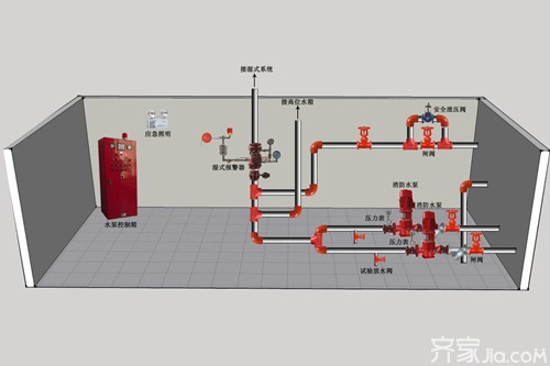 室内消火栓安装方法及注意事项