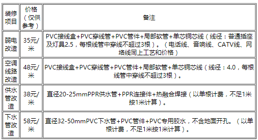 装修价目表