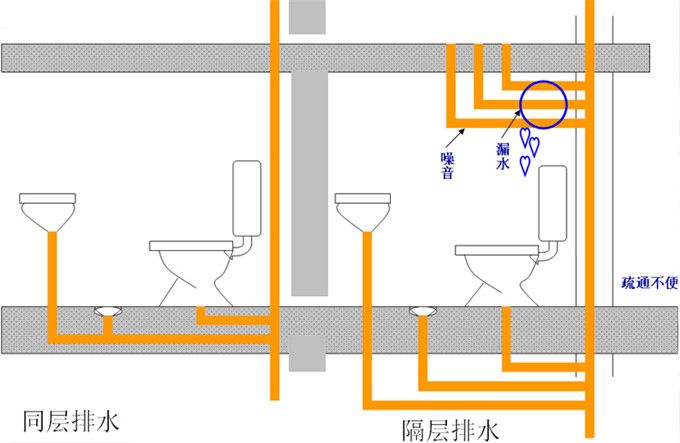 顶层楼房优缺点