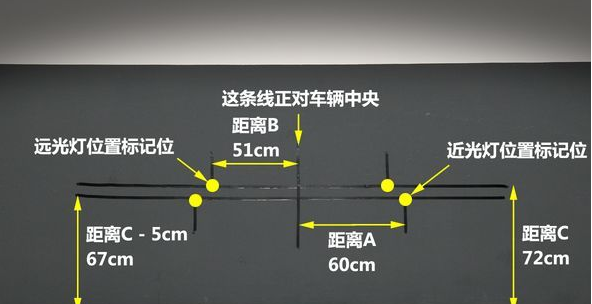 汽车灯光使用图解 汽车各个灯光图解介绍