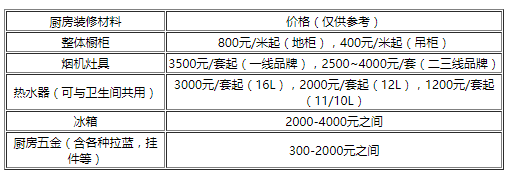 装修价目表