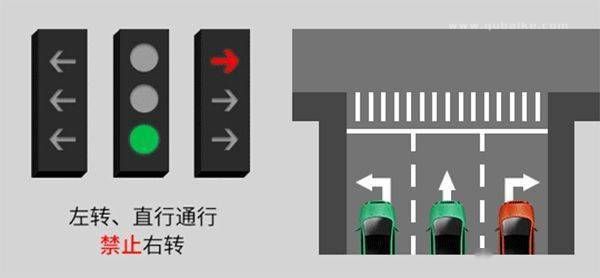 2022新国标红绿灯信号灯图解