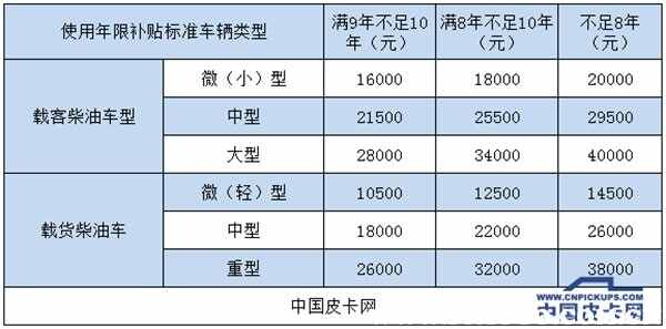 皮卡6年免检吗 皮卡6年免检是真的吗？