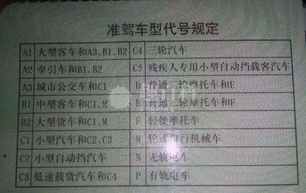 驾驶证的种类有哪些 驾驶证分类及准驾车型