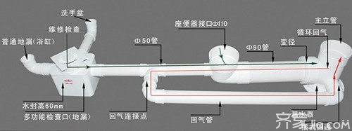 专业人士为大家分析同层排水优缺点