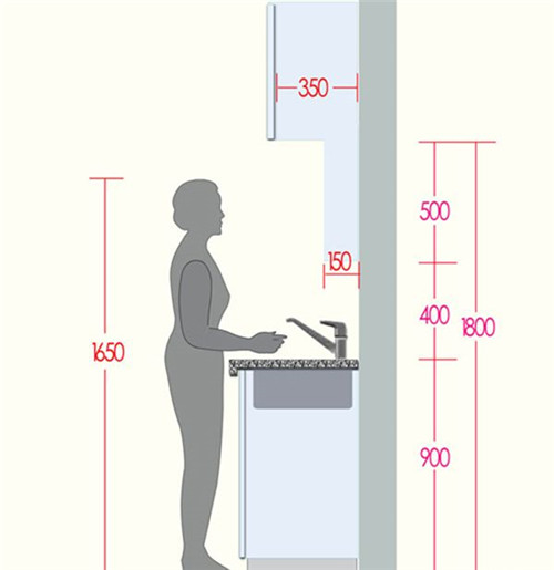 厨房吊柜尺寸