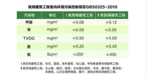 新房装修多久可以入住